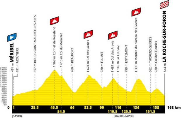 Etapa 18 del Tour de Francia