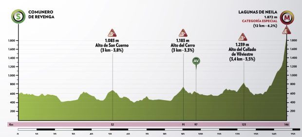 Etapa 5 Vuelta a Burgos 2021
