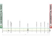 Etapa 7 Tirreno - Adriático 2021