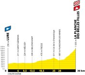 Etapa 20 del Tour de Francia
