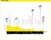 Quinta etapa del Tour de Francia