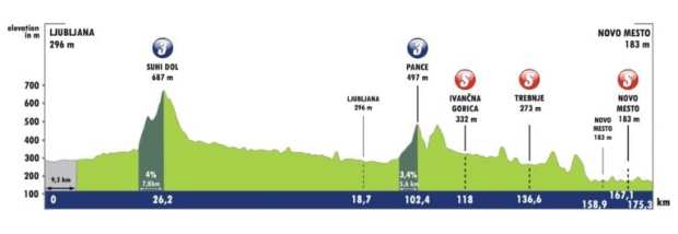 Etapa 5 Tour de Eslovenia 2021