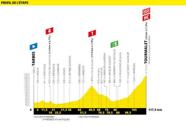 Etapa 14 Tour de Francia 2019