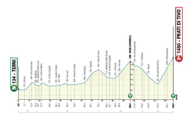 Etapa 4 Tirreno - Adriático 2021